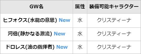 【グランサガ】新コンテンツ「元素の遺跡」実装！のサブ画像3