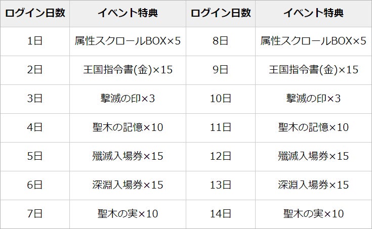 【グランサガ】新コンテンツ「元素の遺跡」実装！のサブ画像6