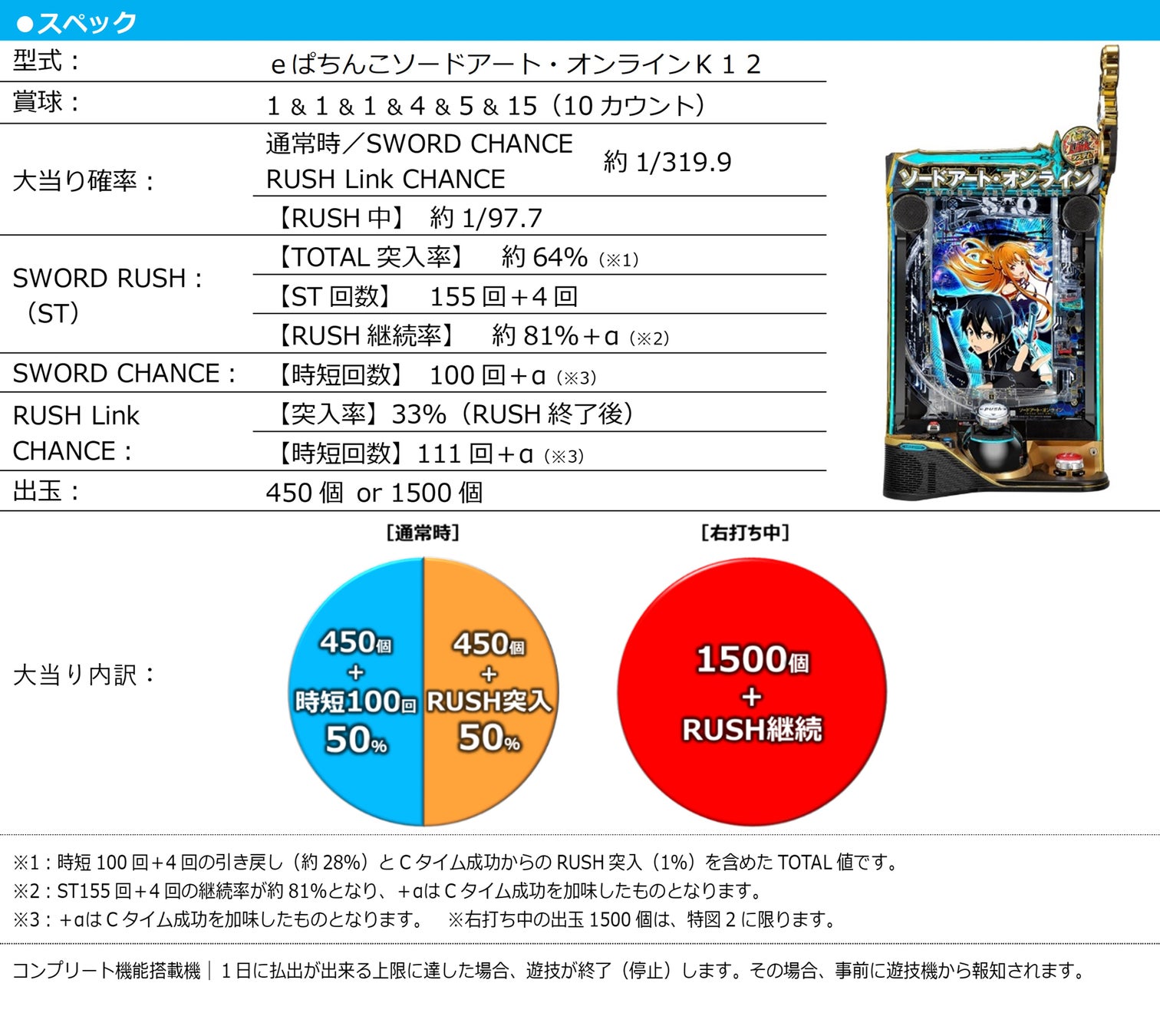 スマパチ第2弾「スマートぱちんこ ソードアート・オンライン」9/4登場!!藍井エイルの最新オリジナル楽曲「青く、青く」搭載決定！のサブ画像6