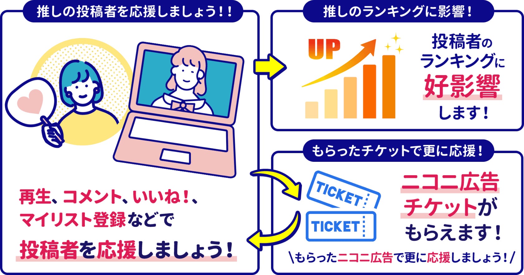 推しの投稿者を応援して特典ゲット「はじめてのゲーム動画」投稿応援キャンペーンで“視聴者”応援企画も実施のサブ画像1