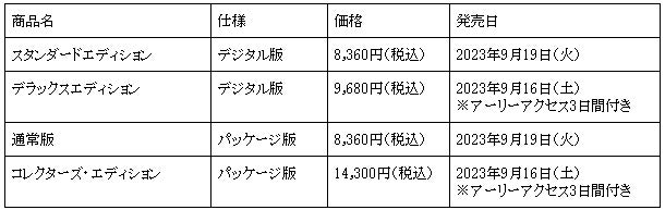 【NEOWIZ　プレスリリース】『Lies of P』　ゲーム内で使用できる武器の組み合わせを紹介する動画「Lies of P武器ショーケースゲームプレイ」を公開のサブ画像1