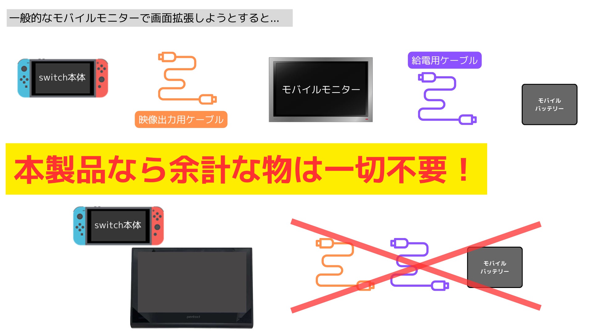 Nintendo Switchを大画面に簡単拡張！ニンテンドースイッチ特化型モバイルバッテリー内臓ディスプレイを開発のサブ画像4