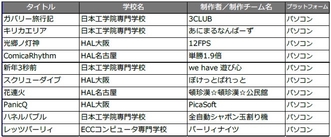 日本ゲーム大賞2023　各賞発表スケジュールのお知らせのサブ画像5