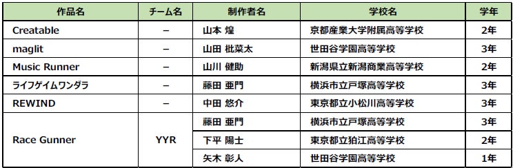 日本ゲーム大賞2023　各賞発表スケジュールのお知らせのサブ画像6