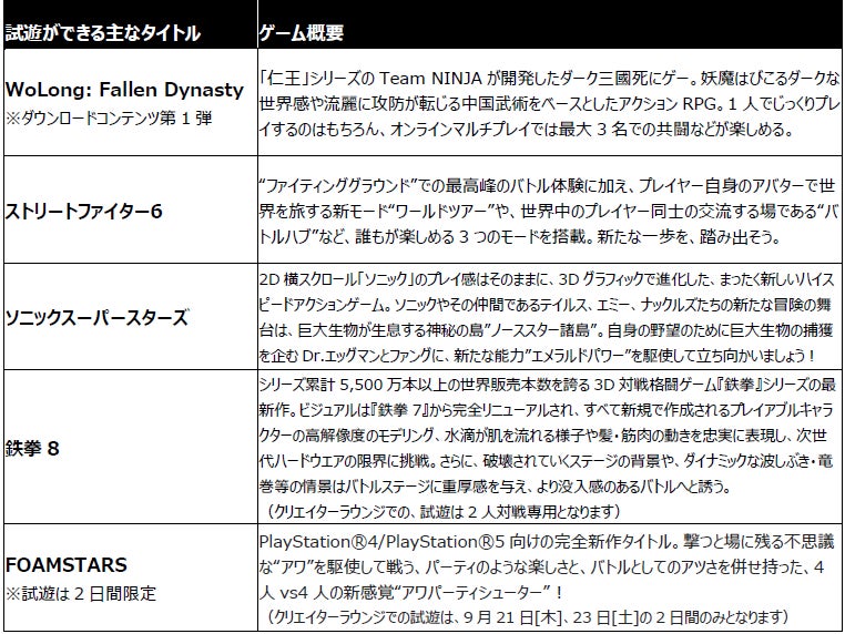 開幕まであと17日！TGS2023の全貌が徐々に明らかに！出展社数、出展小間数とも過去最多！出展ブース概要、出展タイトル、公式番組タイムテーブルが公開のサブ画像4