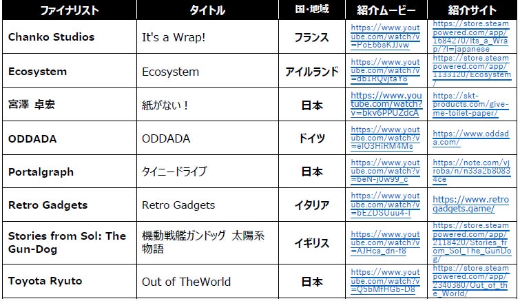 TGS2023 開幕直前情報会場マップを本日公開！全主催者企画が明らかに、SOWN2023ファイナリスト８組が決定︕のサブ画像2