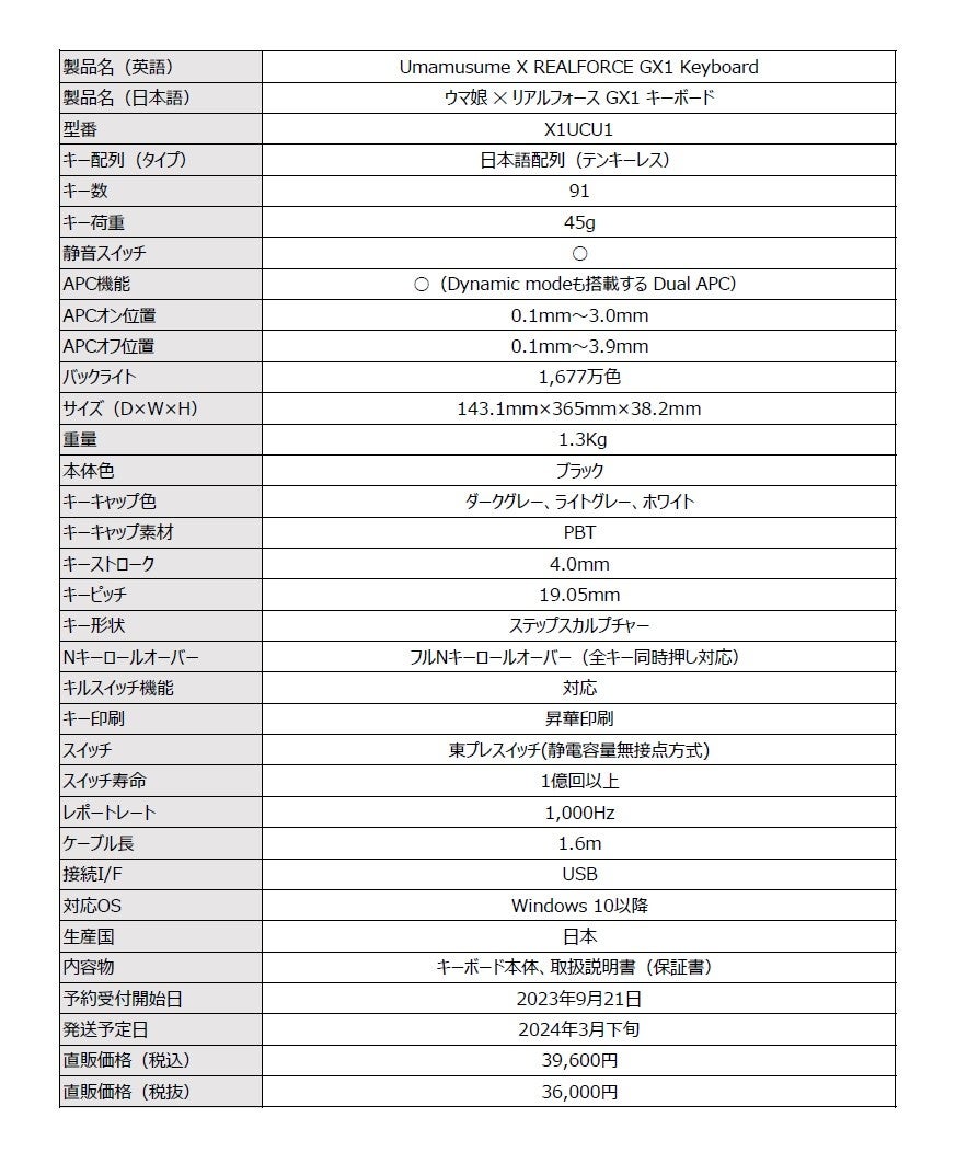 東プレのゲーミングキーボード『REALFORCE GX1 Keyboard』に『ウマ娘 プリティーダービー』との限定コラボモデルが登場！のサブ画像2_製品スペック