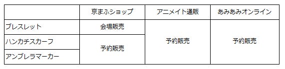 京都が舞台の人気ゲーム 『薄桜鬼 真改』と、京都のものづくり企業がコラボレーションしたこだわりのお出かけアイテムを、9月16日(土)より発売のサブ画像4