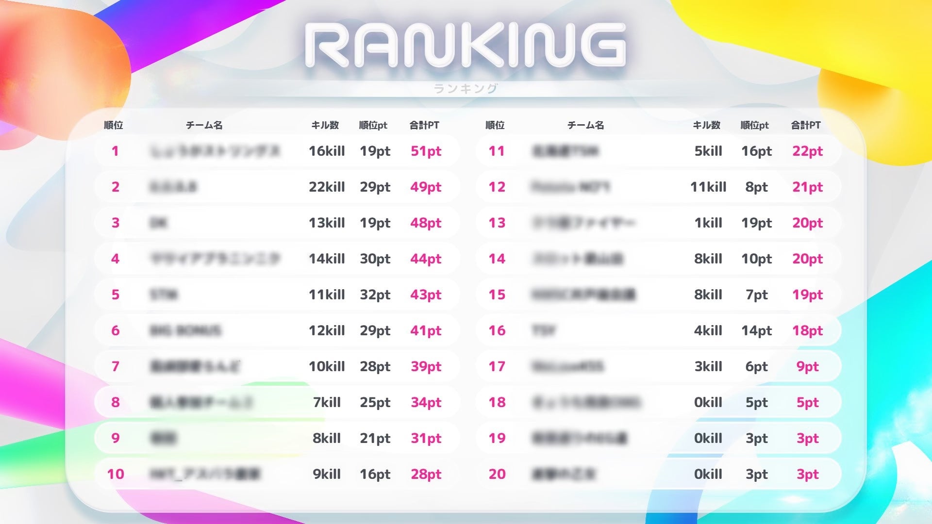 株式会社RATELがサポートするNTT東日本のeスポーツ社内交流プロジェクトe-masの2回目となる「8月大会 Apex Legends」を開催【イベントレポート】のサブ画像6