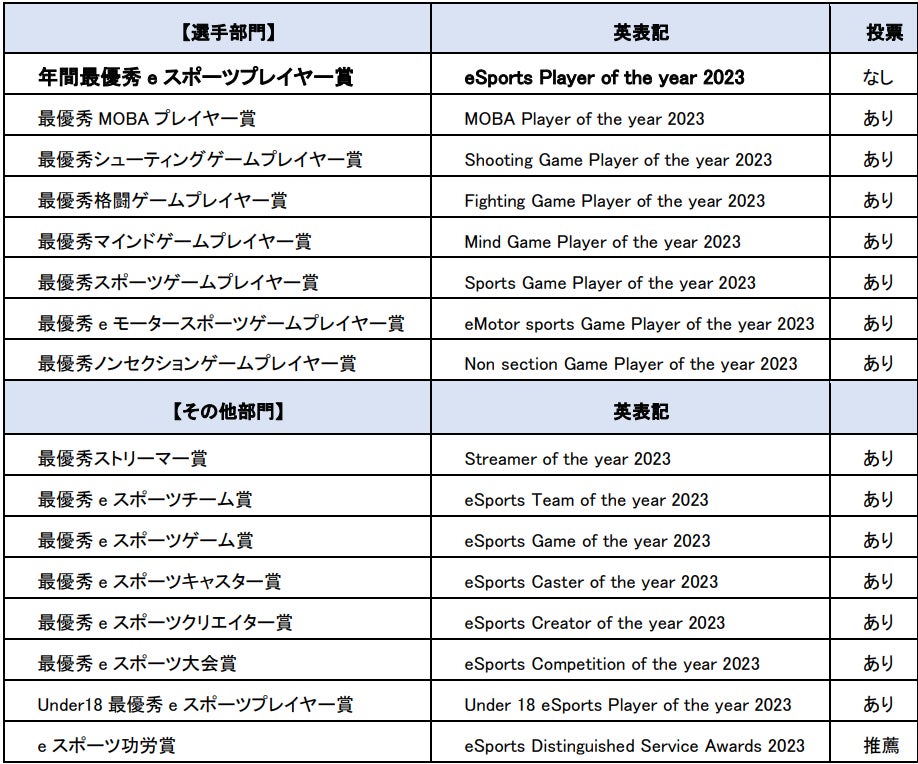 「日本eスポーツアワード」開催概要発表のサブ画像7