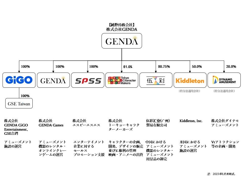 新経営体制のお知らせのサブ画像2