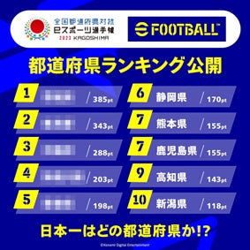 「全国都道府県対抗eスポーツ選手権 2023 KAGOSHIMA」「eFootball™」シリーズ部門の予選が9/14（木）開幕!!のサブ画像3