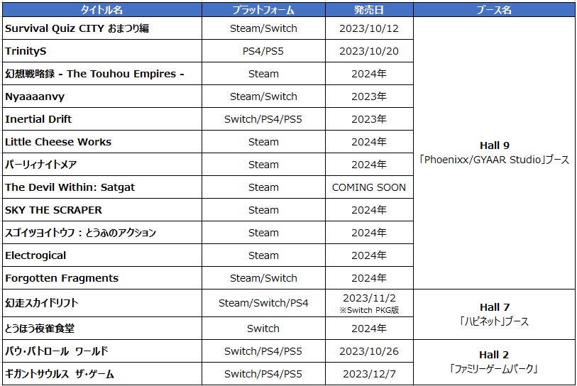 日本最大のゲームイベント「東京ゲームショウ2023」へ「Phoenixx/GYAAR Studio」ブース 出展決定！のサブ画像2