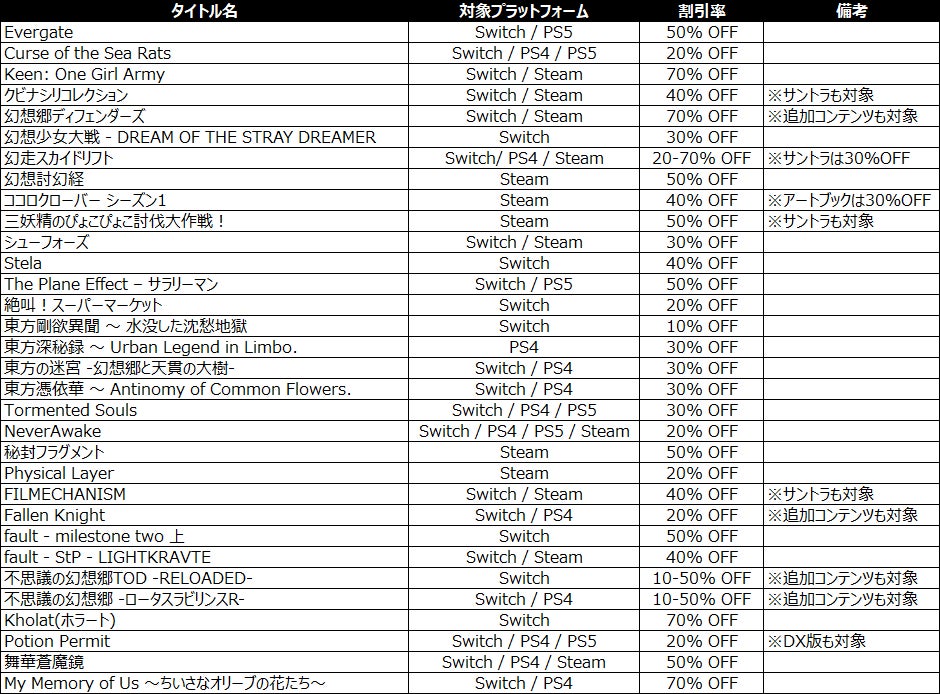 日本最大のゲームイベント「東京ゲームショウ2023」へ「Phoenixx/GYAAR Studio」ブース 出展決定！のサブ画像3