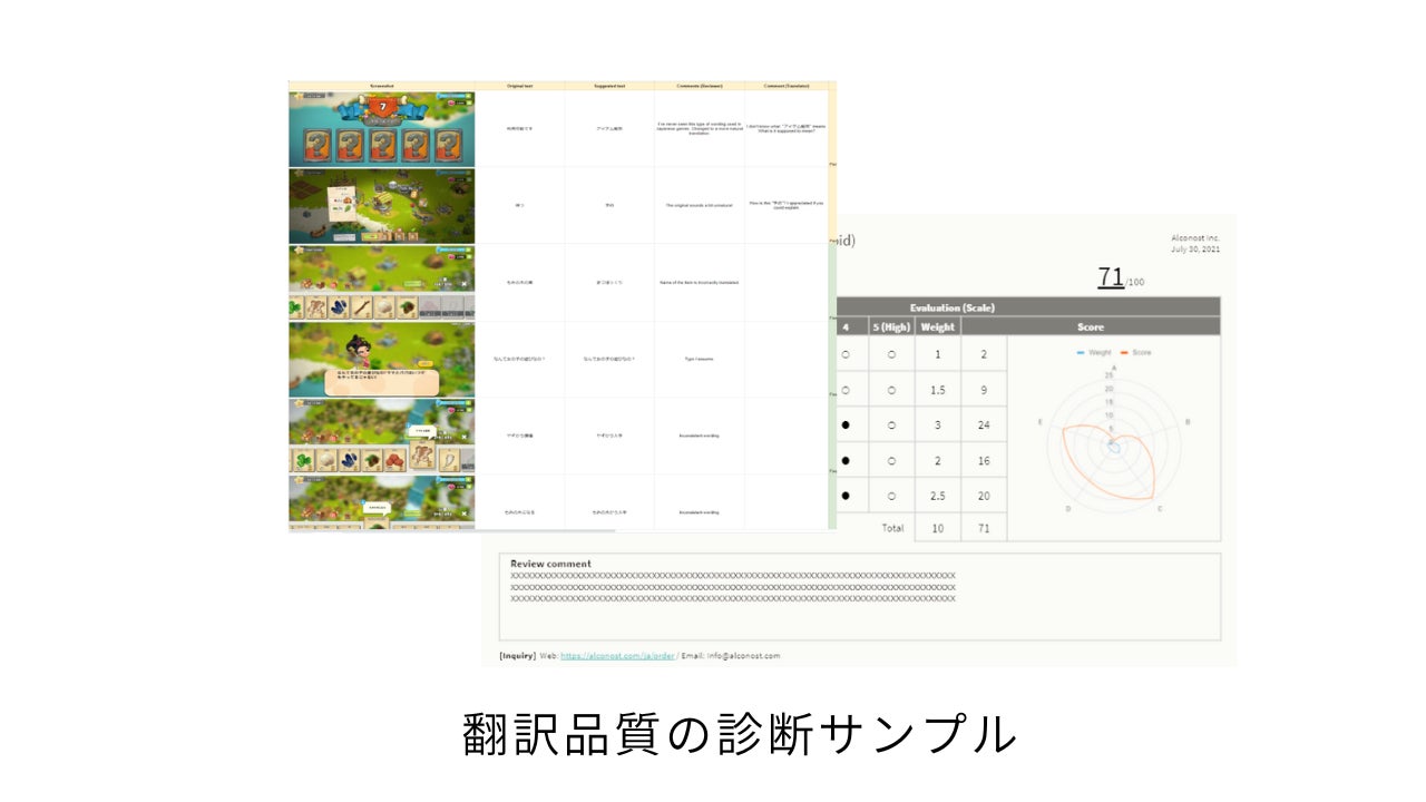 無料ローカライズ相談会も実施。Alconostが「東京ゲームショウ 2023」に初出展のサブ画像2