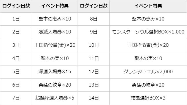 【グランサガ】イグノックス専用のスペシャルグランウェポン登場！公式YouTubeで紹介トレーラーも公開中！のサブ画像12