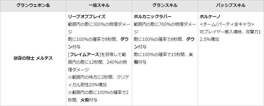 【グランサガ】イグノックス専用のスペシャルグランウェポン登場！公式YouTubeで紹介トレーラーも公開中！のサブ画像3