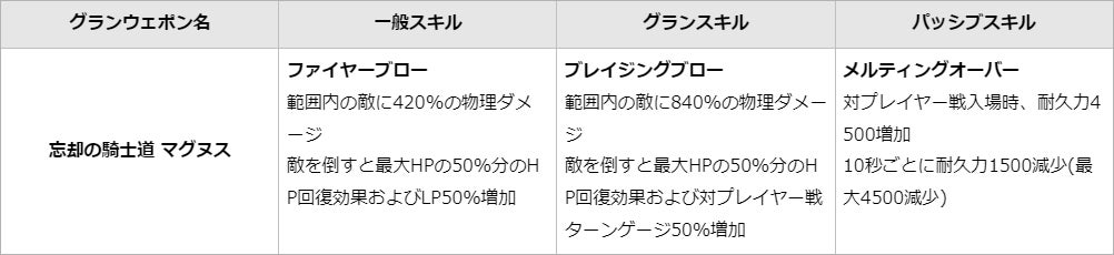 【グランサガ】イグノックス専用のスペシャルグランウェポン登場！公式YouTubeで紹介トレーラーも公開中！のサブ画像6