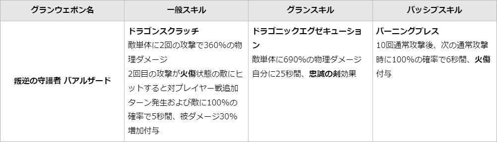 【グランサガ】イグノックス専用のスペシャルグランウェポン登場！公式YouTubeで紹介トレーラーも公開中！のサブ画像9