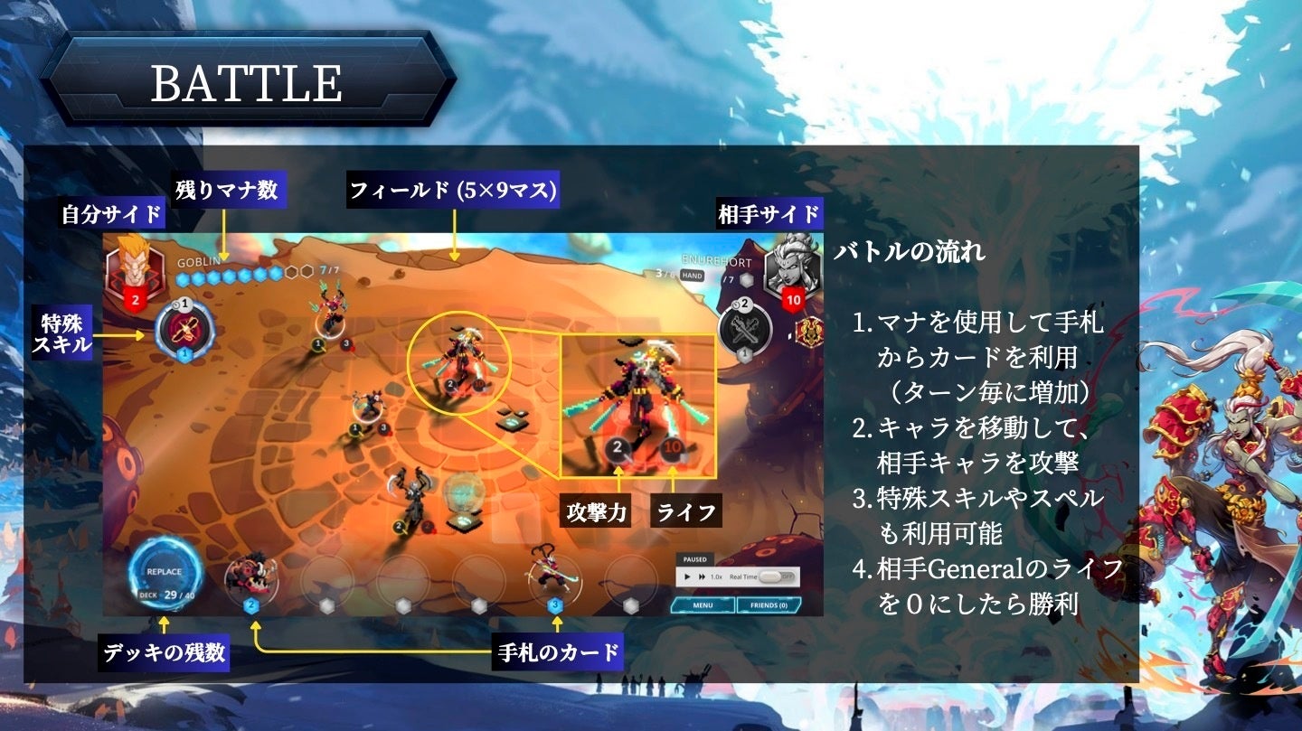 DMMグループのDM2C Studio、LudicCubeと協業しNFT戦略トレーディングカードゲーム「Duelyst3.0」を12月にリリースのサブ画像3