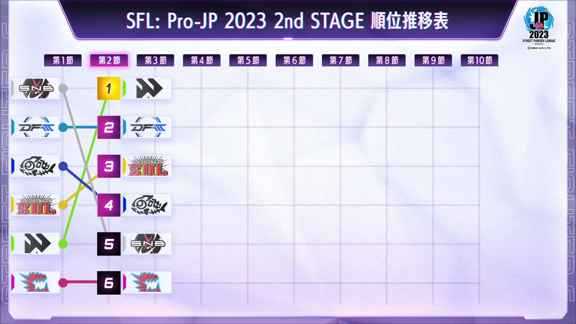 「ストリートファイターリーグ: Pro-JP 2023」結果速報！　2nd STAGE 第2節のサブ画像6