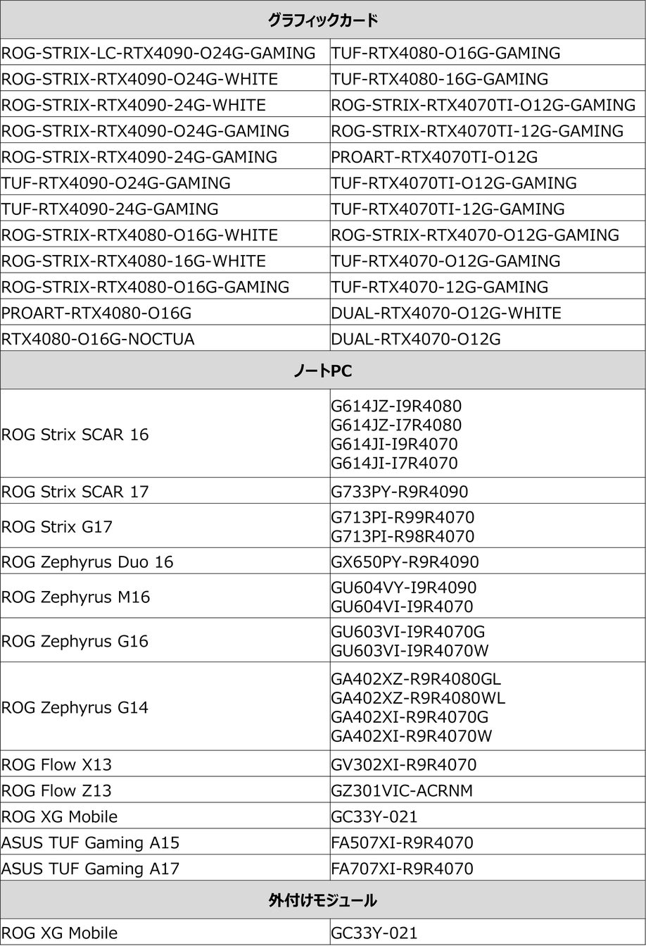 ASUSまたはゲーミングブランドROGのGEFORCE RTX 40シリーズ搭載のノートPCやビデオカード、外付けモジュールの製品を購入して「ALAN WAKE 2」を入手しよう！のサブ画像2