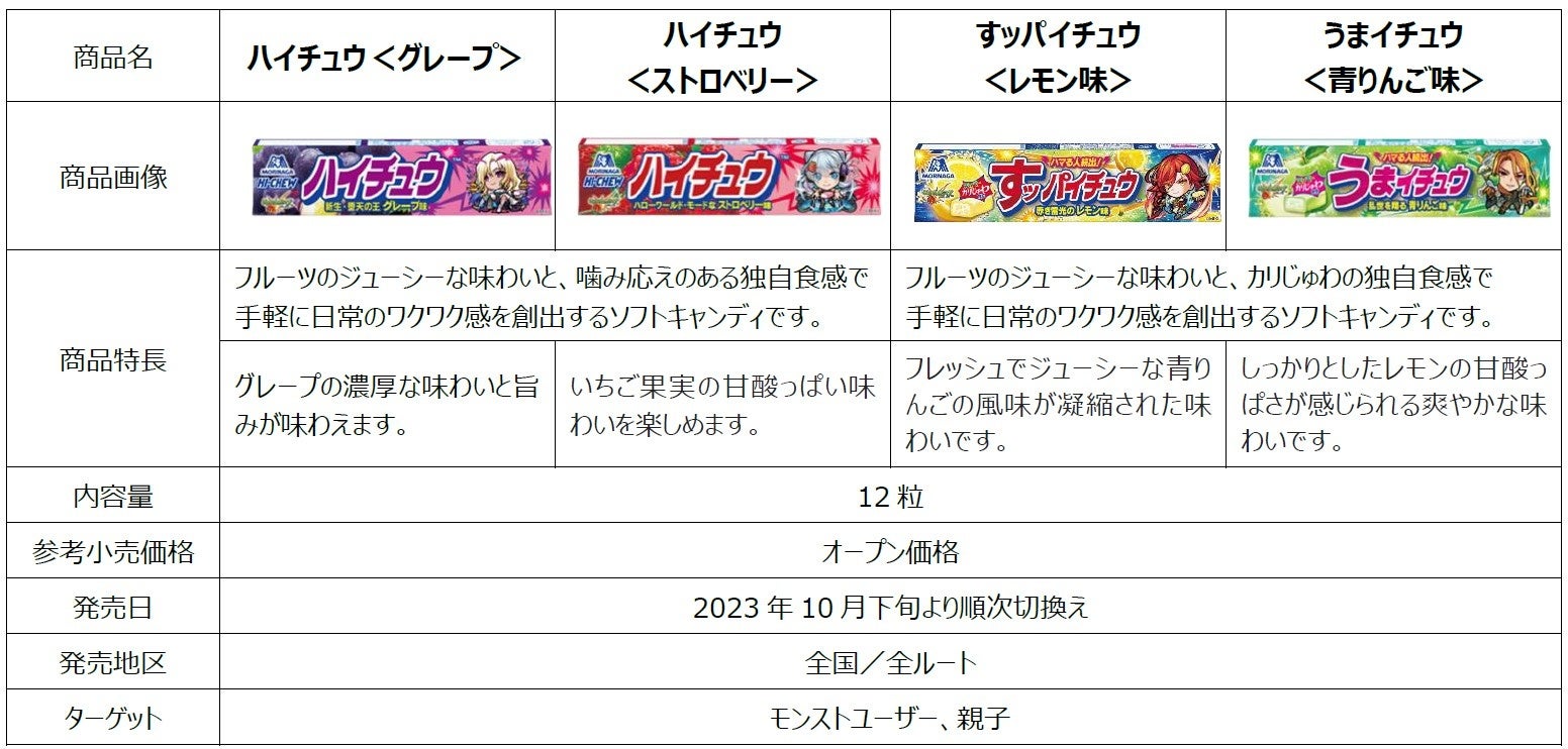 「ハイチュウ・チョコボール」×モンスターストライク　新商品「チョコボール＜友情コンボチョコビス＞」10月31日発売　コラボデザイン商品も10月中旬より順次発売のサブ画像6