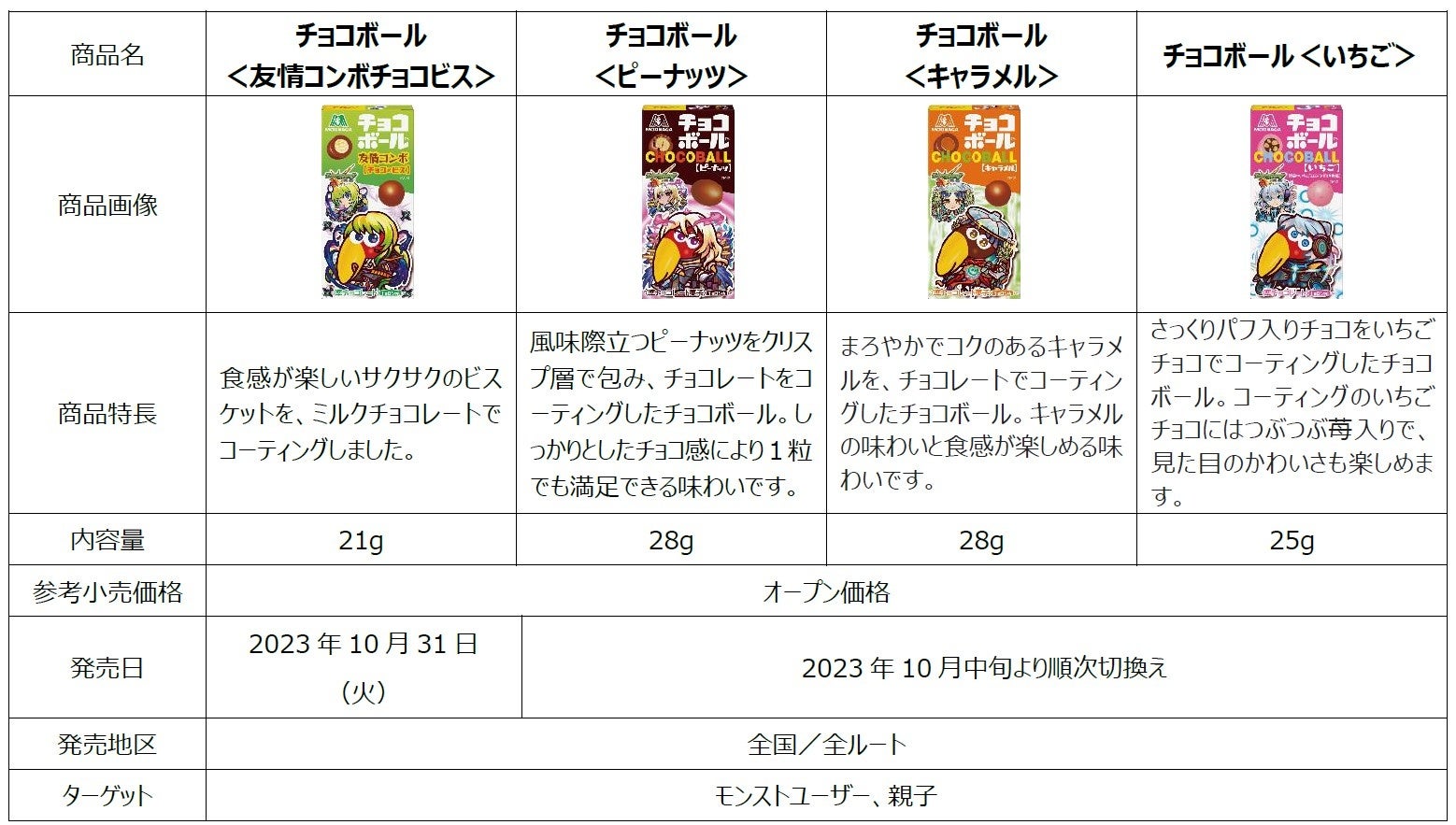 「ハイチュウ・チョコボール」×モンスターストライク　新商品「チョコボール＜友情コンボチョコビス＞」10月31日発売　コラボデザイン商品も10月中旬より順次発売のサブ画像7