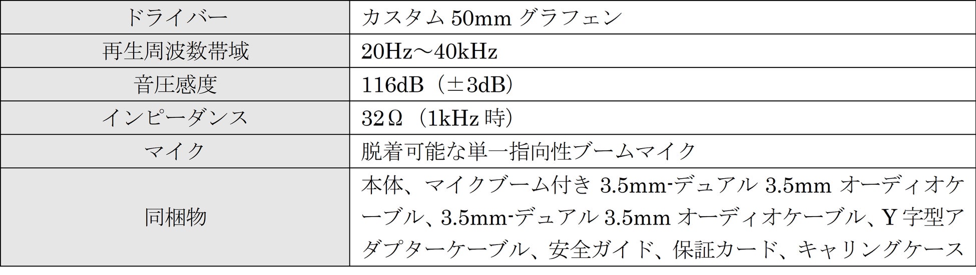 CORSAIRの超軽量60gのゲーミングマウス「M75 AIR WIRELESS」と2種のメカニカルキーボード、驚異的なリアルサウンドのヘッドセットを販売開始のサブ画像11