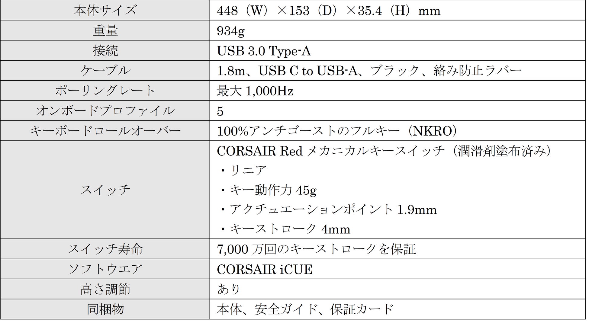 CORSAIRの超軽量60gのゲーミングマウス「M75 AIR WIRELESS」と2種のメカニカルキーボード、驚異的なリアルサウンドのヘッドセットを販売開始のサブ画像6