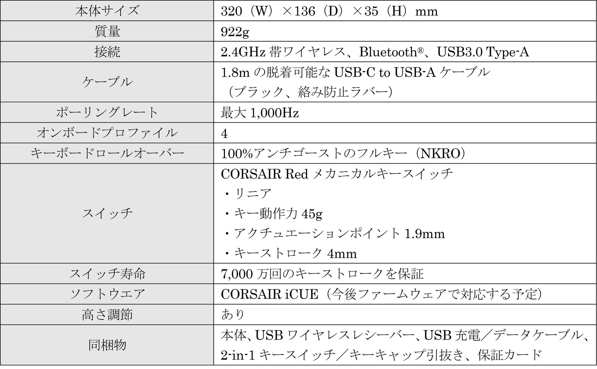 CORSAIRの超軽量60gのゲーミングマウス「M75 AIR WIRELESS」と2種のメカニカルキーボード、驚異的なリアルサウンドのヘッドセットを販売開始のサブ画像8