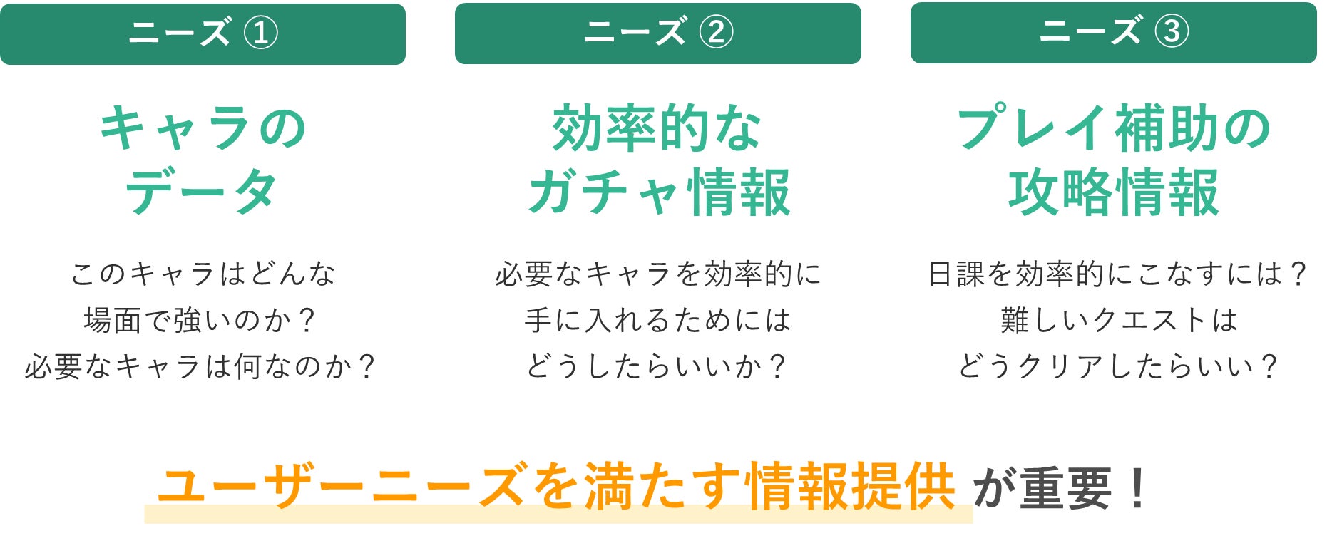 【ゲーム業界トレンド調査】 国内最大級ゲームメディア「GameWith」ユーザー6,000人に聞いたゲーム課金額とプレイしているゲームをやめる理由のサブ画像5