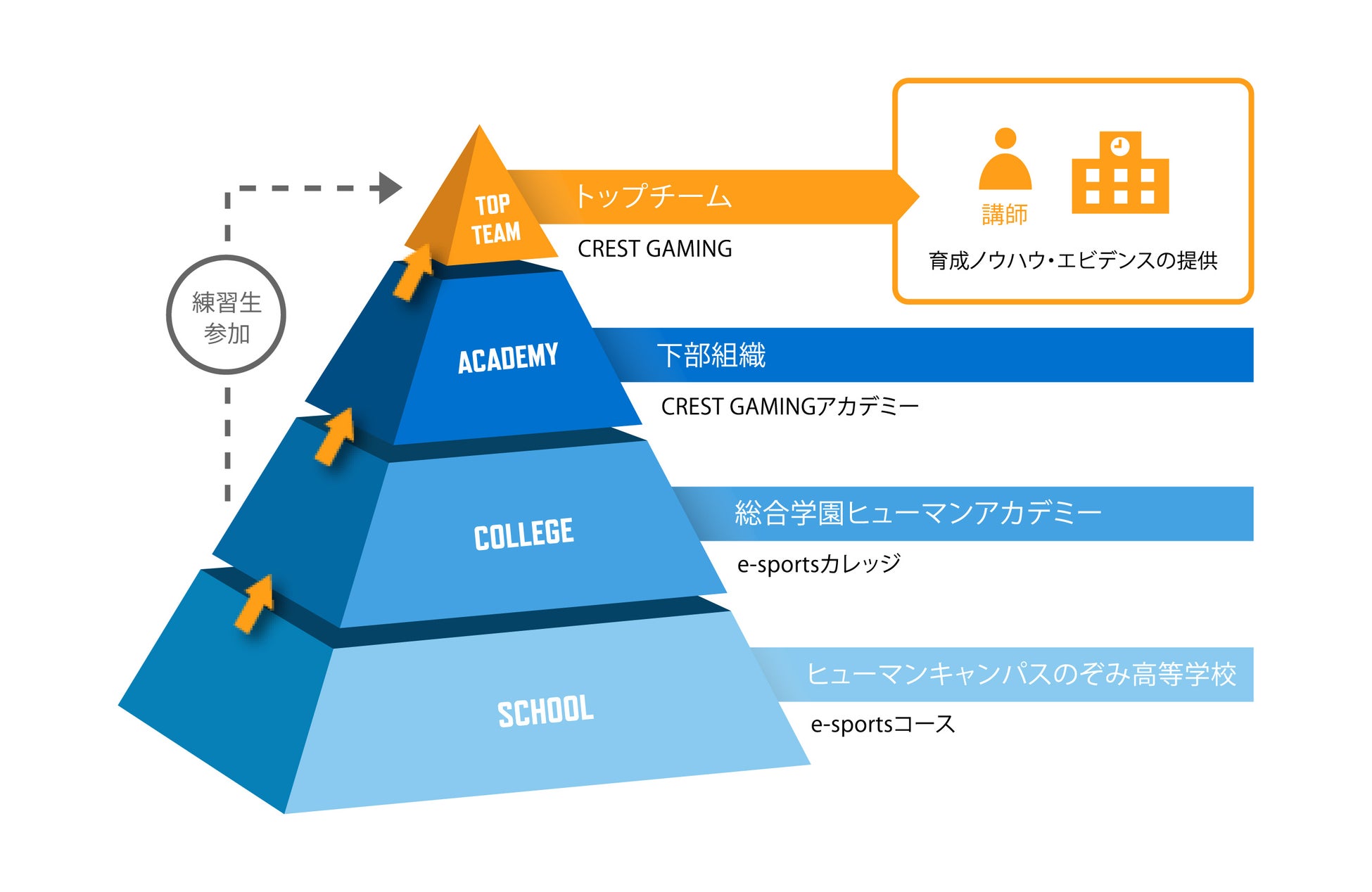 チーム初の“世界舞台”！プロeスポーツチーム「Human Academy CREST GAMING」R6S部門　CREST GAMING Lstのサブ画像2