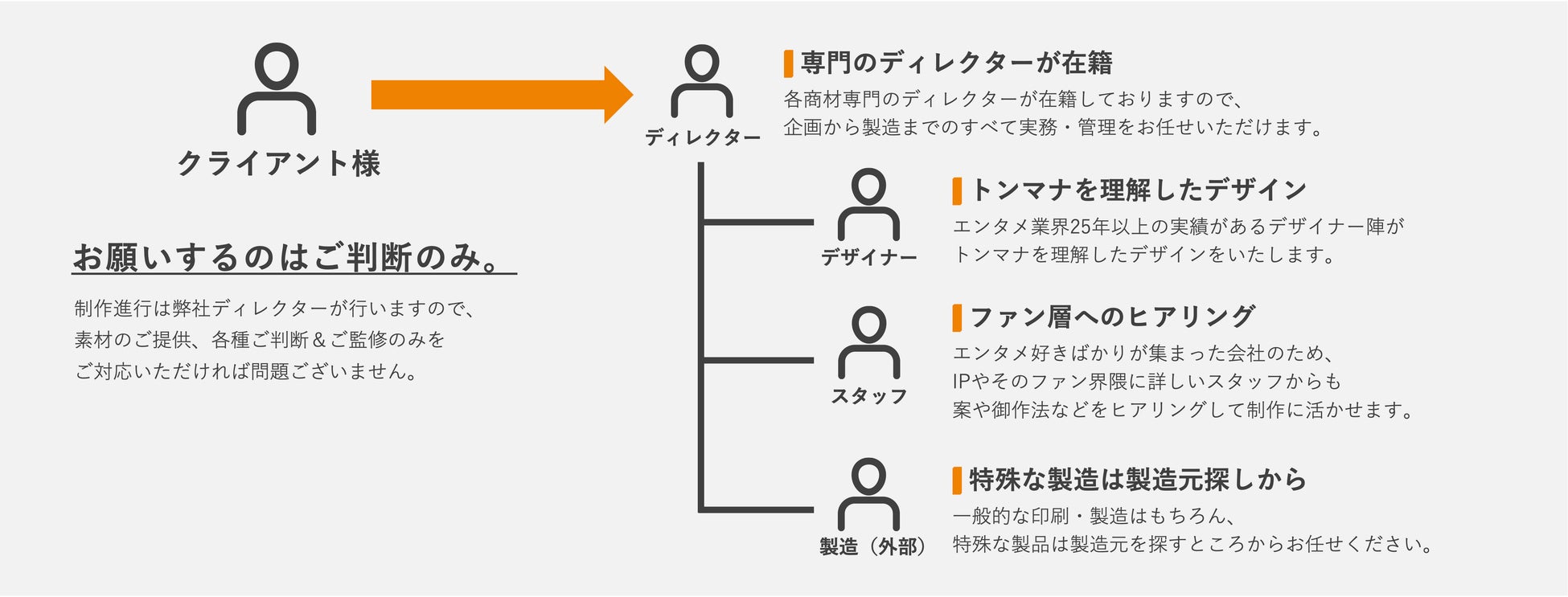 商品の売上拡大とファンマーケティングの促進をサポート！HIKEがエンタメコンテンツにおける「特装版制作メニュー」を提供開始のサブ画像2