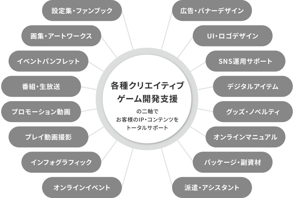 商品の売上拡大とファンマーケティングの促進をサポート！HIKEがエンタメコンテンツにおける「特装版制作メニュー」を提供開始のサブ画像3