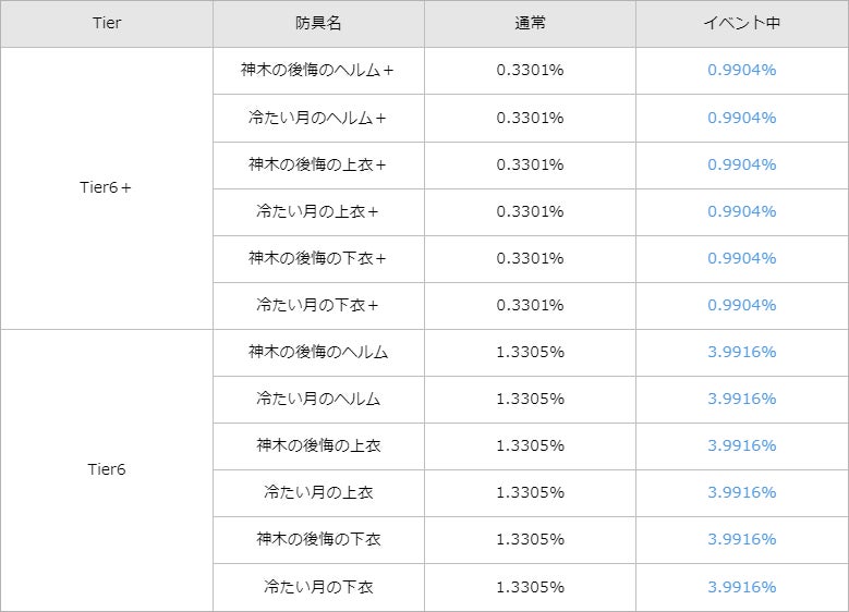 【グランサガ】リリース700日を記念したスペシャルログインボーナスを本日より開催！のサブ画像4