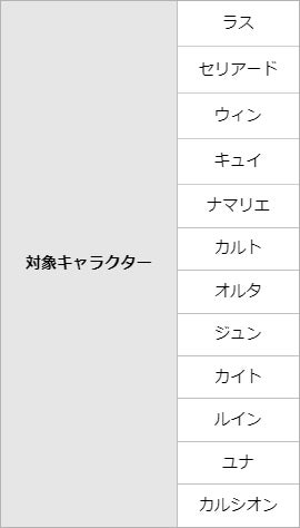 【グランサガ】リリース700日を記念したスペシャルログインボーナスを本日より開催！のサブ画像7