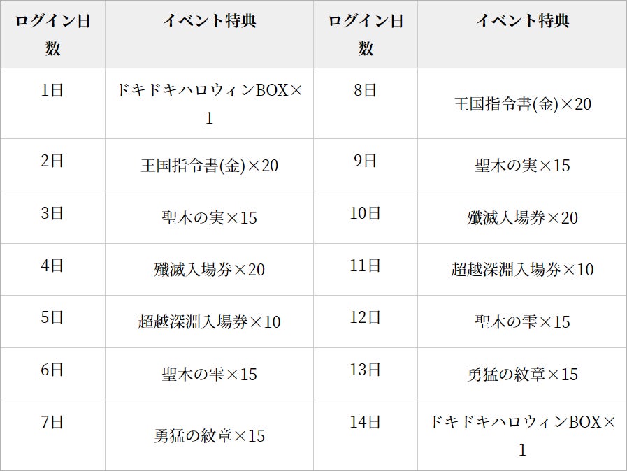 【グランサガ】本日よりハロウィンイベント開始！新衣装「不思議の国の装い」登場！のサブ画像3