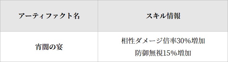 【グランサガ】本日よりハロウィンイベント開始！新衣装「不思議の国の装い」登場！のサブ画像6