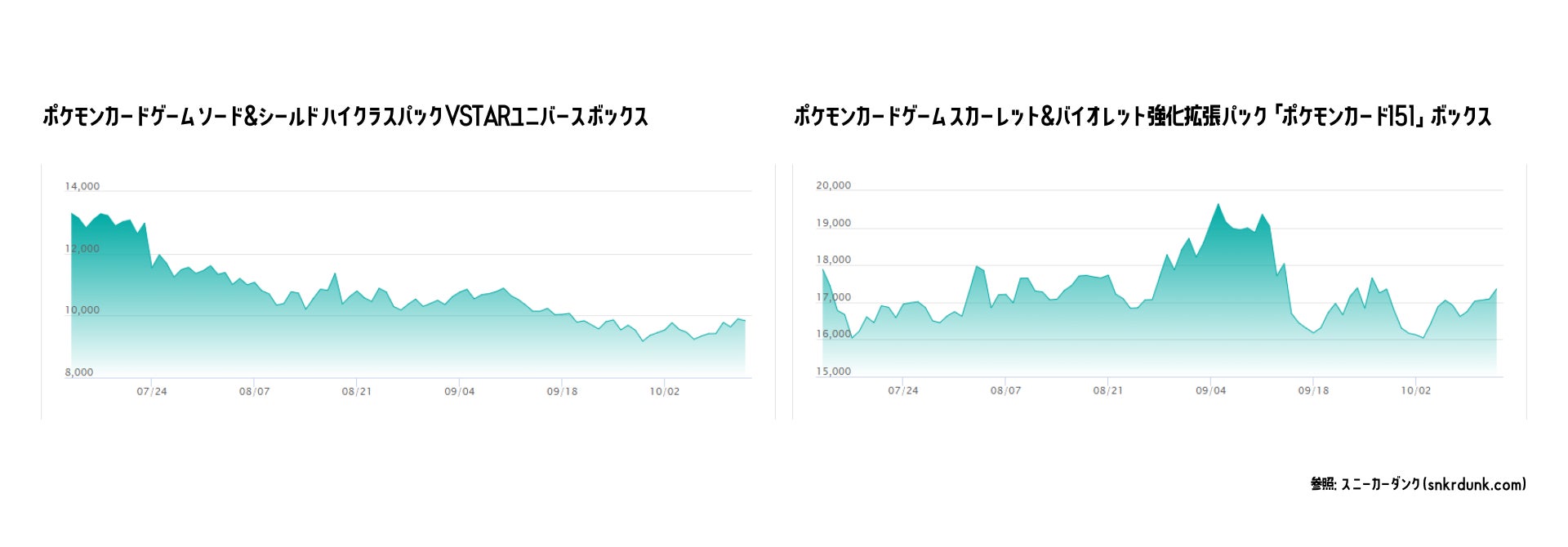 オンラインポケカ取引の「リクイーズ」、事前予約の開始を記念して360パック（20BOX）プレゼントのサブ画像2