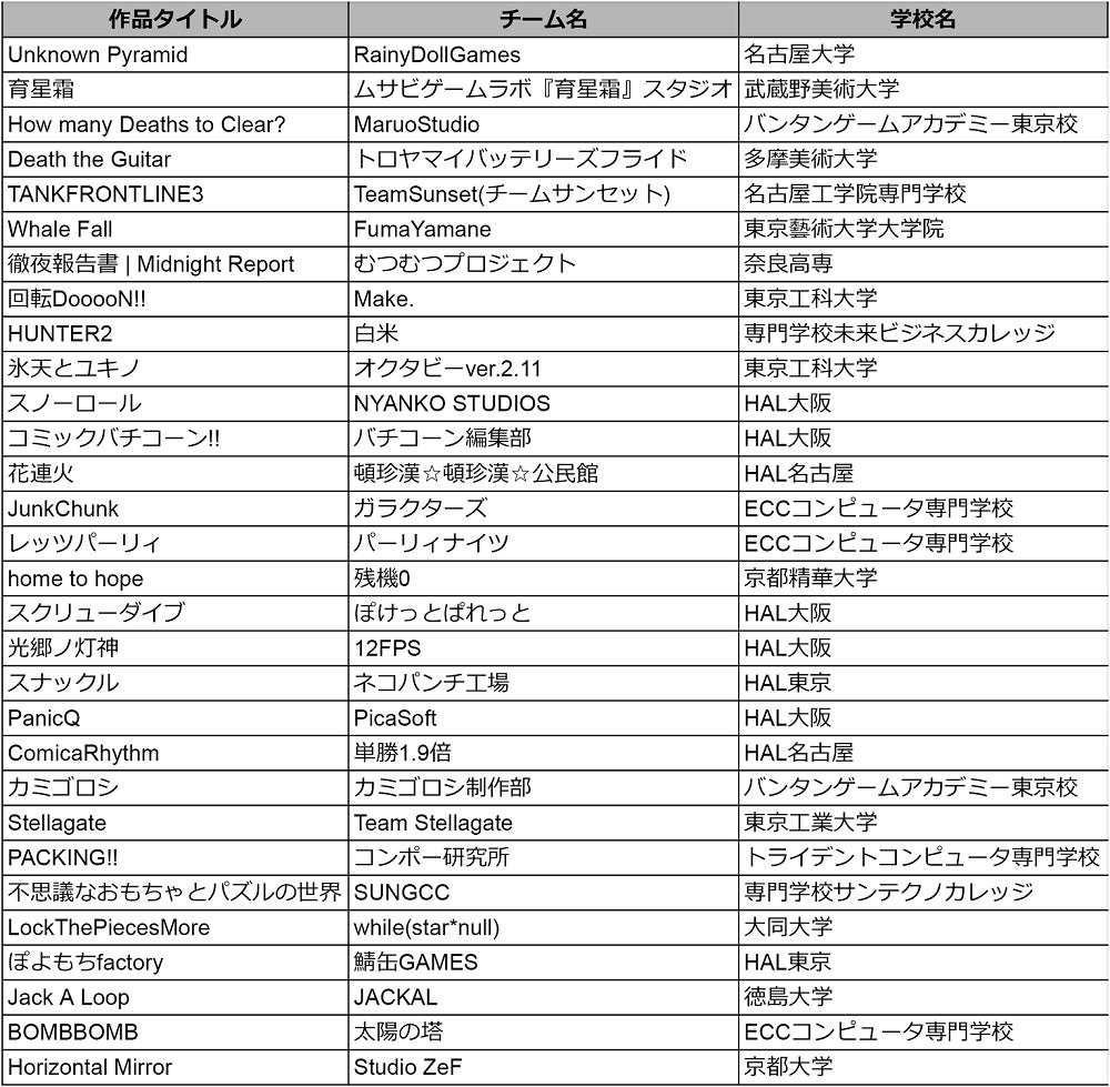 学生インディーゲームの祭典「ゲームクリエイター甲子園 2023」2次審査に進む30作品を発表！のサブ画像2