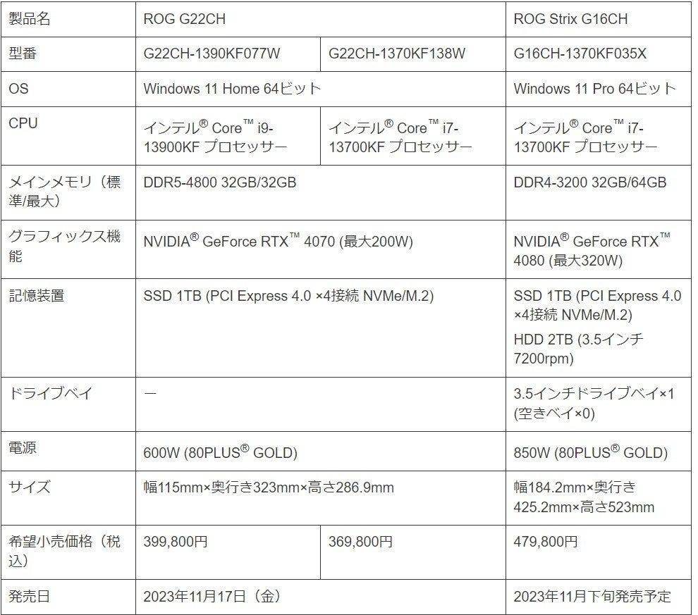 プレイヤーのパフォーマンスを限界突破させる水冷式ゲーミングデスクトップPC、10ℓの超小型モデルを含む2製品計3モデルを発表。のサブ画像8