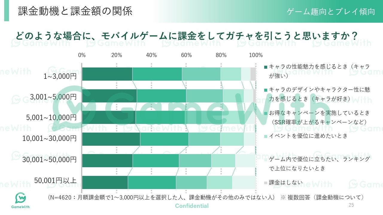 【開催レポート】 国内最大級ゲームメディア「GameWith」コミュニティ運営やゲームマーケティングのトレンドに着目したオンラインセミナーを開催のサブ画像9