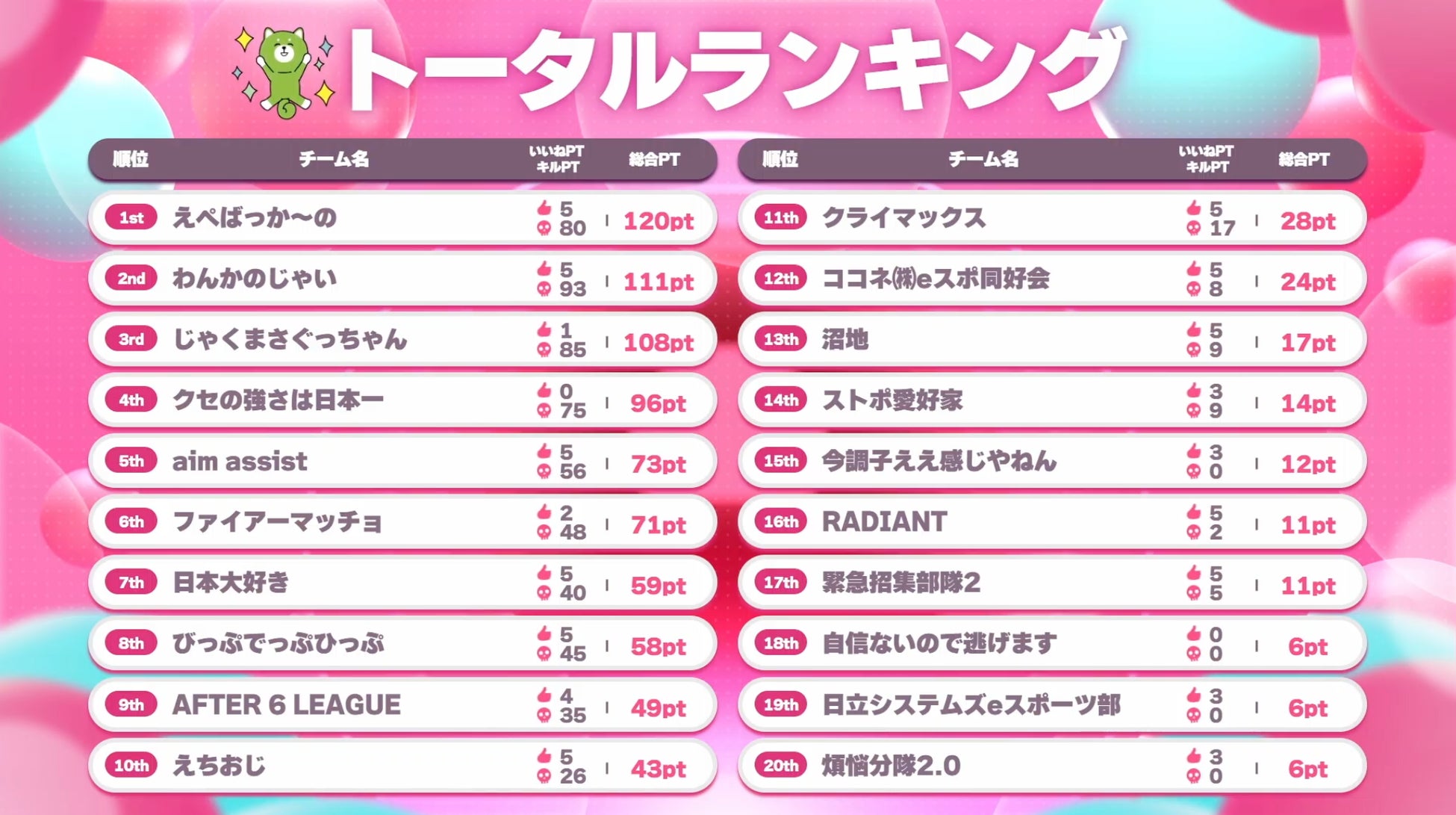 試合結果を左右するルーレットにズワイガニのプレゼントまで！？ 人気ゲーム「Apex Legends」のイベント「JOZ CUP EPISODE5 powered by レイク」【イベントレポート】のサブ画像5