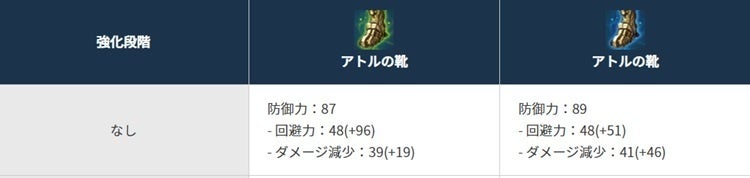 オープンワールドの真骨頂『黒い砂漠』、「ウルキタ地域」拡張アップデート！高貴なる地、ウルキタの物語が今紐解かれる。のサブ画像4_「アトルの靴」（2種存在します）