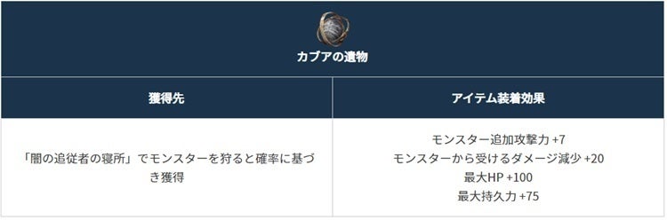 オープンワールドの真骨頂『黒い砂漠』、「ウルキタ地域」拡張アップデート！高貴なる地、ウルキタの物語が今紐解かれる。のサブ画像5_「カプアの遺物」