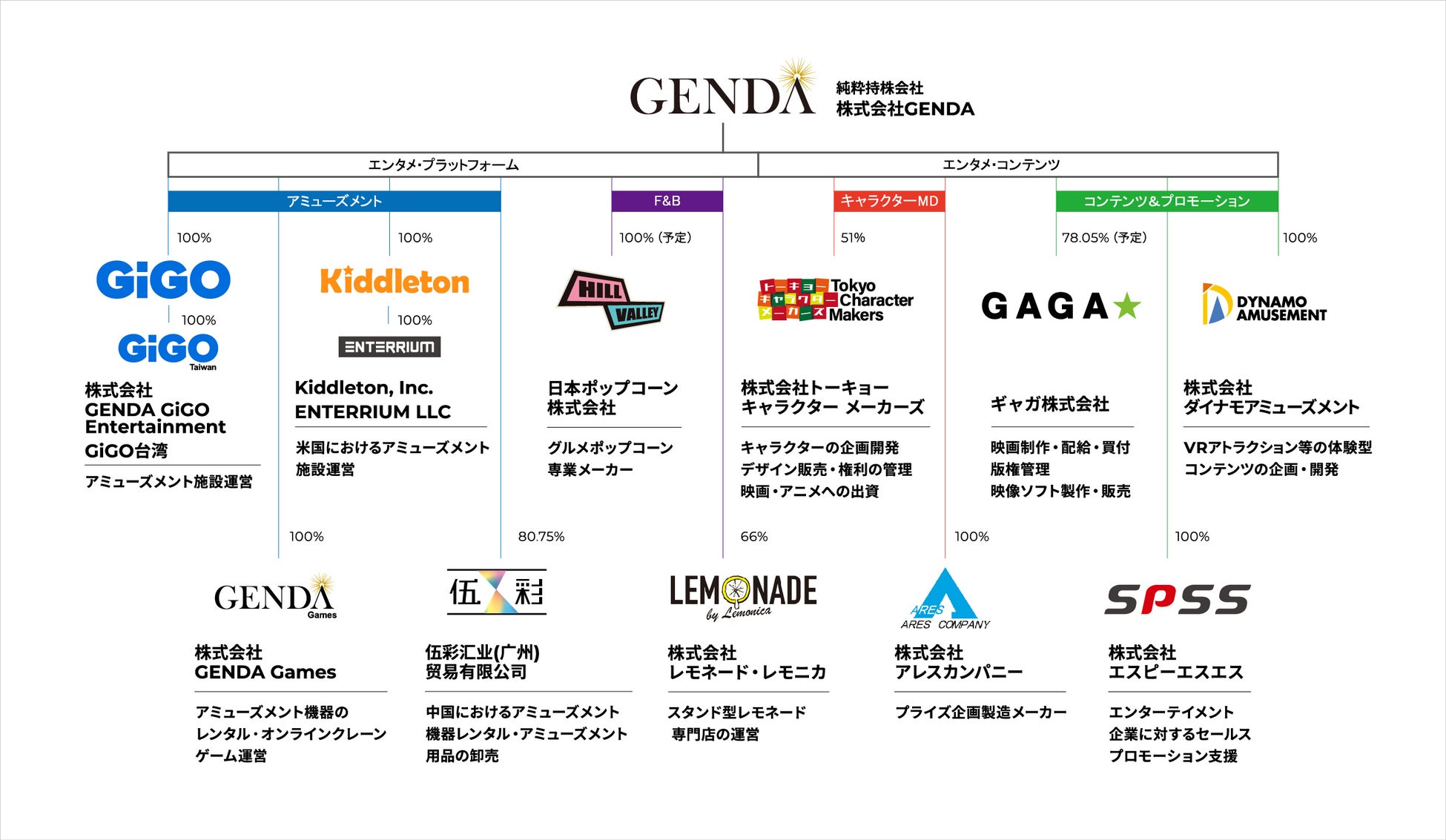 グループ企業　新経営体制のお知らせのサブ画像2