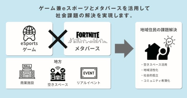 株式会社MetaHeroes、社会課題の解決へ取り組むパッケージブランド「MetaEARTH」を発足！地方創生に特化したメタバース空間を制作のサブ画像1