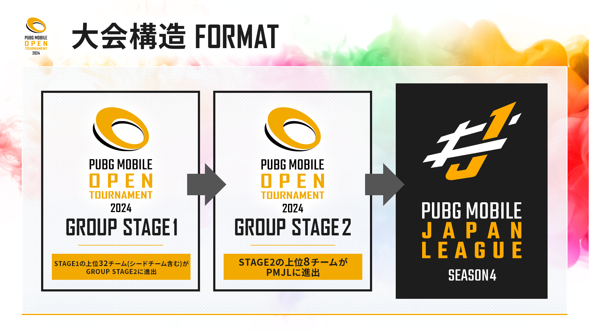 PUBG MOBILE OPEN TOURNAMENT 2024の配信・運営をRATELが実施のサブ画像2