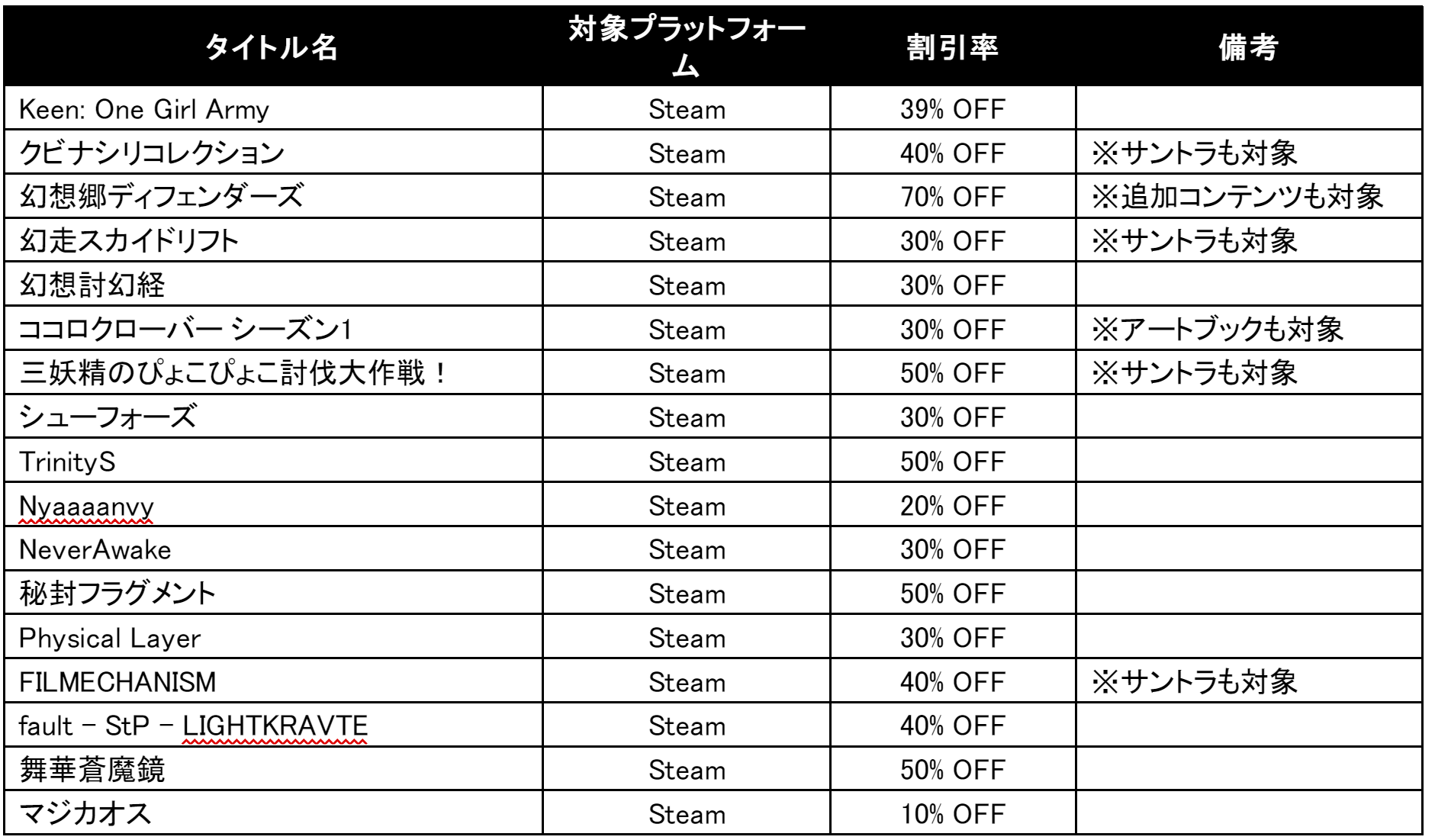 ゴールデンウィークはSteamのゲームで遊ぼう！！MAX70％OFFのPhoenixx GWセール実施決定！のサブ画像2